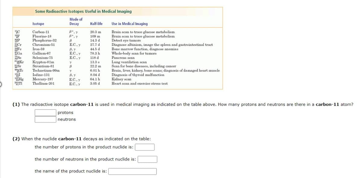 Some Radioactive Isotopes Useful in Medical Imaging
Mode of
Decay
Use in Medical Imaging
Isotope
Half-life
B*, 7
B*, Y
Carbon-11
20.3 m
Fluorine-18
Phosphorus-32
Chromium-51
Iron-59
Gallium-67
Selenium-75
Brain scan to trace glucose metabolism
Brain scan to trace glucose metabolism
Detect eye tumors
Diagnose albinism, image the spleen and gastrointestinal tract
Bone marrow function, diagnose anemias
Whole-body scan for tumors
Pancreas scan
F
109 m
14.3 d
Cr
Fe
Ga
Se
BimKr
B
E.C., y
B. y
E.C., y
E.C., y
27.7 d
44.5 d
78.3 h
118 d
Кгypton-81m
Strontium-81
*Kr
Lung ventilation scan
Scan for bone diseases, including cancer
Brain, liver, kidney, bone scans; diagnosis of damaged heart musele
Diagnosis of thyroid malfunction
Kidney scan
Heart scan and exercise stress test
13.3 s
vTe
22.2 m
6.01 h
Technetium-99m
В, у
E.C., Y
E.C., y
8.04 d
64.1h
3.05 d
Iodine-131
Mercury-197
Thallium-201
(1) The radioactive isotope carbon-11 is used in medical imaging as indicated on the table above. How many protons and neutrons are there in a carbon-11 atom?
protons
neutrons
(2) When the nuclide carbon-11 decays as indicated on the table:
the number of protons in the product nuclide is:
the number of neutrons in the product nuclide is:
the name of the product nuclide is:
