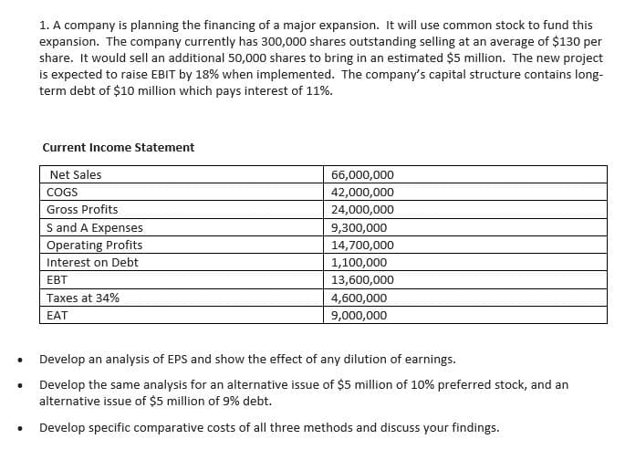 .
1. A company is planning the financing of a major expansion. It will use common stock to fund this
expansion. The company currently has 300,000 shares outstanding selling at an average of $130 per
share. It would sell an additional 50,000 shares to bring in an estimated $5 million. The new project
is expected to raise EBIT by 18% when implemented. The company's capital structure contains long-
term debt of $10 million which pays interest of 11%.
Current Income Statement
Net Sales
COGS
Gross Profits
S and A Expenses
Operating Profits
Interest on Debt
EBT
Taxes at 34%
EAT
66,000,000
42,000,000
24,000,000
9,300,000
14,700,000
1,100,000
13,600,000
4,600,000
9,000,000
Develop an analysis of EPS and show the effect of any dilution of earnings.
Develop the same analysis for an alternative issue of $5 million of 10% preferred stock, and an
alternative issue of $5 million of 9% debt.
Develop specific comparative costs of all three methods and discuss your findings.