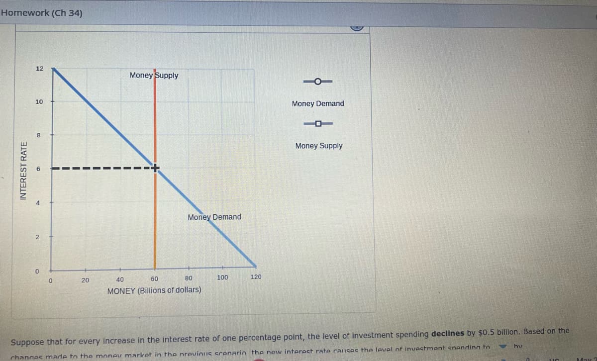 Homework (Ch 34)
INTEREST RATE
12
10
0
0
20
Money Supply
Money Demand
40
60
80
MONEY (Billions of dollars)
100
120
Money Demand
Money Supply
Suppose that for every increase in the interest rate of one percentage point, the level of investment spending declines by $0.5 billion. Based on the
channes made to the money market in the previous scenario the new interest rate causes the level of investment spending to
hv
May 2