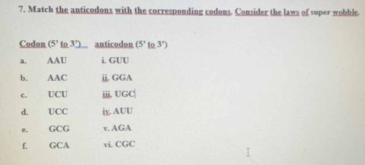 7. Match the anticodons with the corresponding codons. Consider the laws of super wobble.
Codon (5' to 3 anticodon (5' to 3')
a.
AAU
i. GUU
b.
AAC
ii. GGA
C.
UCU
iii. UGC
d.
UCC
iv. AUU
e.
GCG
v. AGA
f.
GCA
vi. CGC
I