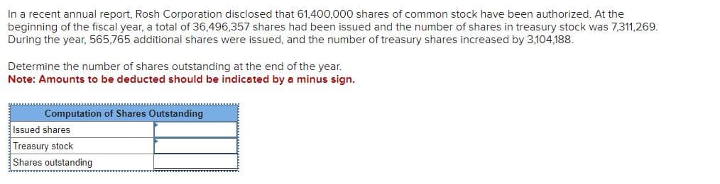 In a recent annual report, Rosh Corporation disclosed that 61,400,000 shares of common stock have been authorized. At the
beginning of the fiscal year, a total of 36,496,357 shares had been issued and the number of shares in treasury stock was 7,311,269.
During the year, 565,765 additional shares were issued, and the number of treasury shares increased by 3,104,188.
Determine the number of shares outstanding at the end of the year.
Note: Amounts to be deducted should be indicated by a minus sign.
Computation of Shares Outstanding
Issued shares
Treasury stock
Shares outstanding