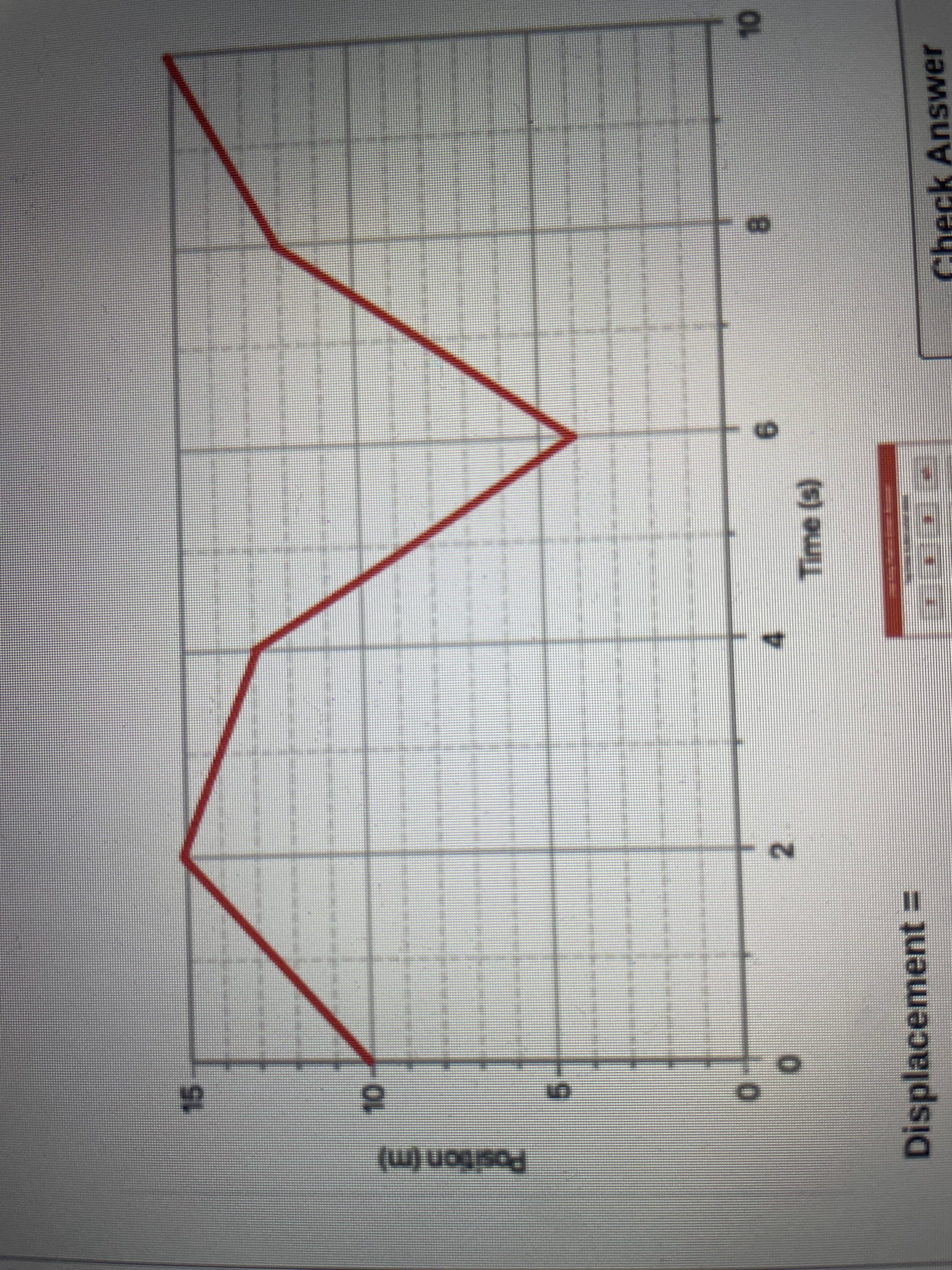 Displacement =
Check Answer
2.
(s) o
4.
5.
15
Posit
m)
