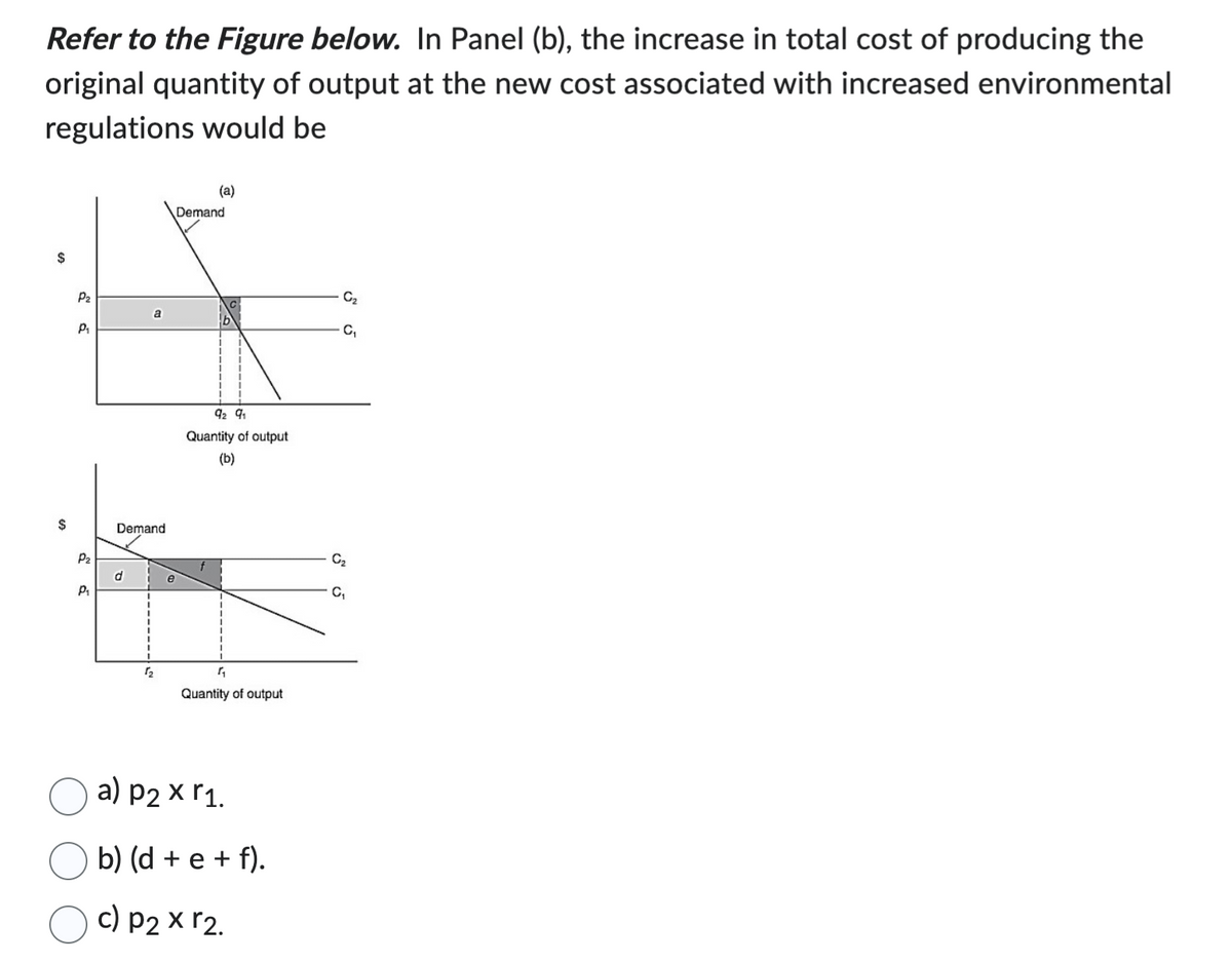 Refer to the Figure below. In Panel (b), the increase in total cost of producing the
original quantity of output at the new cost associated with increased environmental
regulations would be
$
$
P₂
P₁
P₂
P₁
a
Demand
₂
e
(a)
Demand
92 91
Quantity of output
(b)
4₁
Quantity of
a) p2 x r₁.
b) (d + e + f).
c) p2 x r₂.
G₂
C₁
G₂
C₁₁