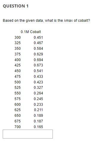 QUESTION 1
Based on the given data, what is the Amax of cobalt?
0.1M Cobalt
300
0.451
325
0.467
350
0.584
375
0.629
400
0.694
425
0.673
450
0.541
475
0.433
500
0.423
525
0.327
550
0.264
575
0.245
600
0.233
625
0.211
650
0.189
675
0.187
700
0.165
