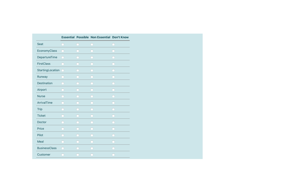 Essential Possible Non Essential Don't Know
Seat
EconomyClass
DepartureTime
FirstClass
StartingLocation
Runway
Destination
Airport
Nurse
ArrivalTime
Trip
Ticket
Doctor
Price
Pilot
Meal
BusinessClass
Customer
