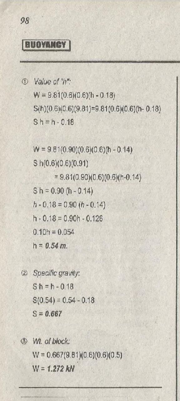 98
BUOYANCY
O Value of "h";
W = 9.81(0.6)(0.6)(h - 0.18)
S(h)(0.6)(0.6)(9.81)=9.81(0.6)(0.6)(h- 0.18)
Sh=h-0.18
W = 981(0.90)(0.6)(0.6)(h - 0.14)
S h(0.6)(0.6)(0.91)
= 9.81(0.90)(0.6)(0.6){h-0. 14)
Sh = 0.90 (h - 0.14)
h-0.18 0.90 (h-0.14)
h-0.18 = 0.90h - 0.126
0.10h 0.054
h 0.54 m.
(2 Specific gravity:
Sh h-0.18
S(0.54) = 0.54-0.18
S= 0.667
3 Wt. of block:
W = 0.667(9.81)(0.6)(0.6)(0.5)
W = 1.272 kN
