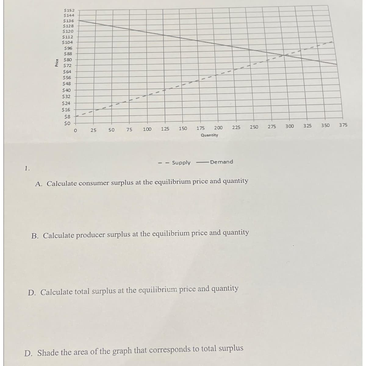 1.
Price
$152
$144
$136
$128
$120
$112
$104
$96
$88
$80
572
S64
$56
$48
$40
$32
CORNW
524
$16
$8
SO
0
25
50
75
100
1₁
125
150
- - Supply
175
200
Quantity
225
Demand
A. Calculate consumer surplus at the equilibrium price and quantity
B. Calculate producer surplus at the equilibrium price and quantity
D. Calculate total surplus at the equilibrium price and quantity
D. Shade the area of the graph that corresponds to total surplus
250
275
300
325
350
375