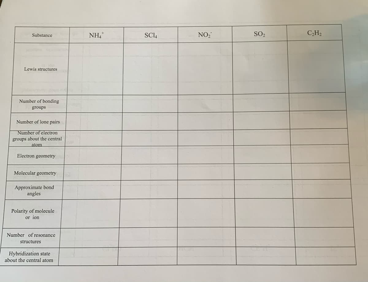 NH,
SCI4
NO,
SO2
CH2
Substance
Lewis structures
Number of bonding
groups
Number of lone pairs
Number of electron
groups about the central
atom
Electron geometry
Molecular geometry
Approximate bond
angles
Polarity of molecule
or ion
Number of resonance
structures
Hybridization state
about the central atom
