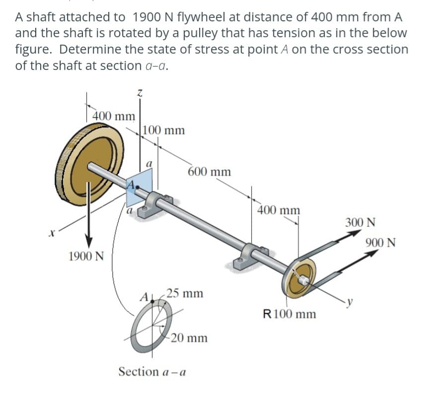 A shaft attached to 1900 N flywheel at distance of 400 mm from A
and the shaft is rotated by a pulley that has tension as in the below
figure. Determine the state of stress at point A on the cross section
of the shaft at section a-a.
400 mm
Z
100 mm
x
1900 N
a
600 mm
400 mm
300 N
900 N
A 25 mm
R100 mm
20 mm
Section a-a