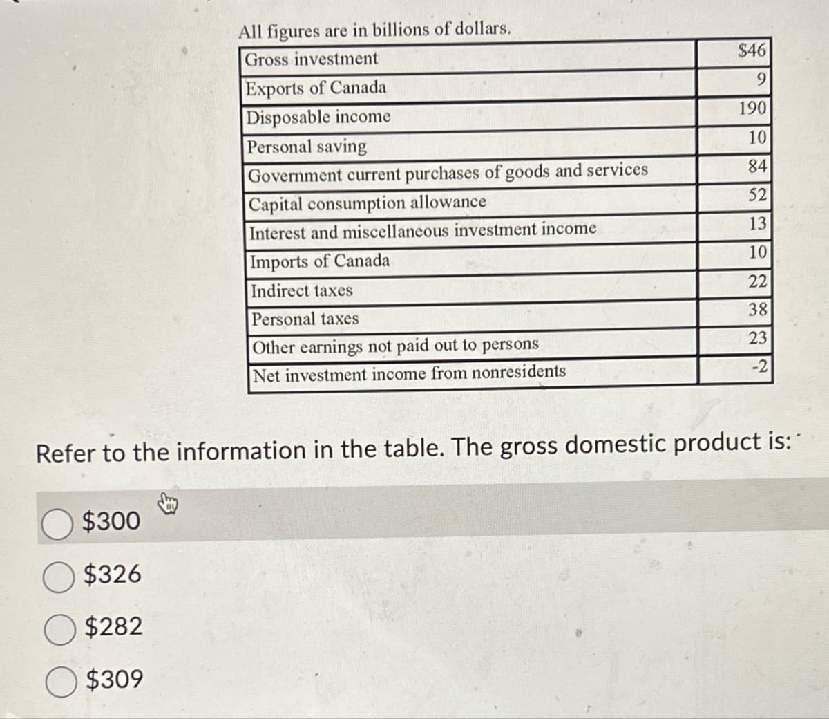 All figures are in billions of dollars.
Gross investment
Exports of Canada
Disposable income
Personal saving
Government current purchases of goods and services
Capital consumption allowance
Interest and miscellaneous investment income
Imports of Canada
Indirect taxes
Personal taxes
Other earnings not paid out to persons
Net investment income from nonresidents
$46
9
190
10
84
52
13
10
22
38
23
-2
Refer to the information in the table. The gross domestic product is:*
$300
$326
$282
$309