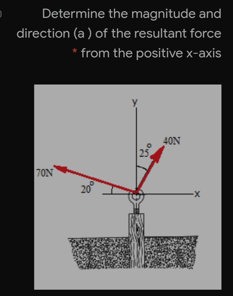 Determine the magnitude and
direction (a ) of the resultant force
from the positive x-axis
40N
25
70N
20°
X-
