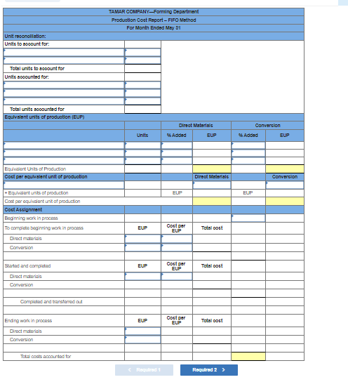 Unit reconollation:
Units to account for:
Total units to account for
Unite accounted for.
Total units accounted for
Equivalent units of production (EUP)
Equivalent Units of Production
Coct per equivalent unit of production
+ Equivalent units of production
Cost per equivalent unit of production
Coct Assignment
Beginning work in process
To complete beginning work in process
Direct materials
Conversion
Started and completed
Direct materials
Conversion
Completed and transferred out
Ending work in process
Direct materials
Conversion
Total costs accounted for
TAMAR COMPANY-Forming Department
Production Cost Report-FIFO Method
For Month Ended May 31
Units
EUP
EUP
EUP
< Required 1
Direct Materials
% Added
EUP
Cost per
EUP
Cost par
EUP
Cost per
EUP
EUP
Direct Materialc
Total cost
Total cost
Total cost
Required 2 >
Conversion
% Added
ELP
EUP
Convercion