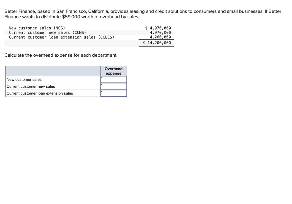 Better Finance, based in San Francisco, California, provides leasing and credit solutions to consumers and small businesses. If Better
Finance wants to distribute $59,000 worth of overhead by sales.
New customer sales (NCS)
Current customer new sales (CCNS)
Current customer loan extension sales (CCLES)
Calculate the overhead expense for each department.
$ 4,970,000
4,970,000
4,260,000
$ 14,200,000
New customer sales
Current customer new sales
Current customer loan extension sales
Overhead
expense