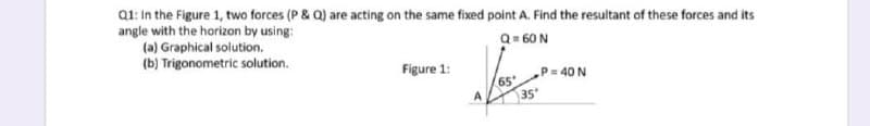 Q1: In the Figure 1, two forces (P & Q) are acting on the same fixed point A. Find the resultant of these forces and its
angle with the horizon by using:
(a) Graphical solution.
(b) Trigonometric solution.
Q= 60 N
Figure 1:
P 40 N
65
35
