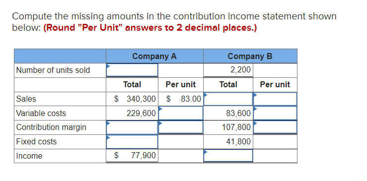 Compute the missing amounts in the contribution income statement shown
below: (Round "Per Unit" answers to 2 decimal places.)
Number of units sold
Sales
Variable costs
Contribution margin
Fixed costs
Income
Company A
Total
Per unit
$340,300 $ 83.00
229,600
$
77,900
Company B
2,200
Total
83,600
107,800
41,800
Per unit