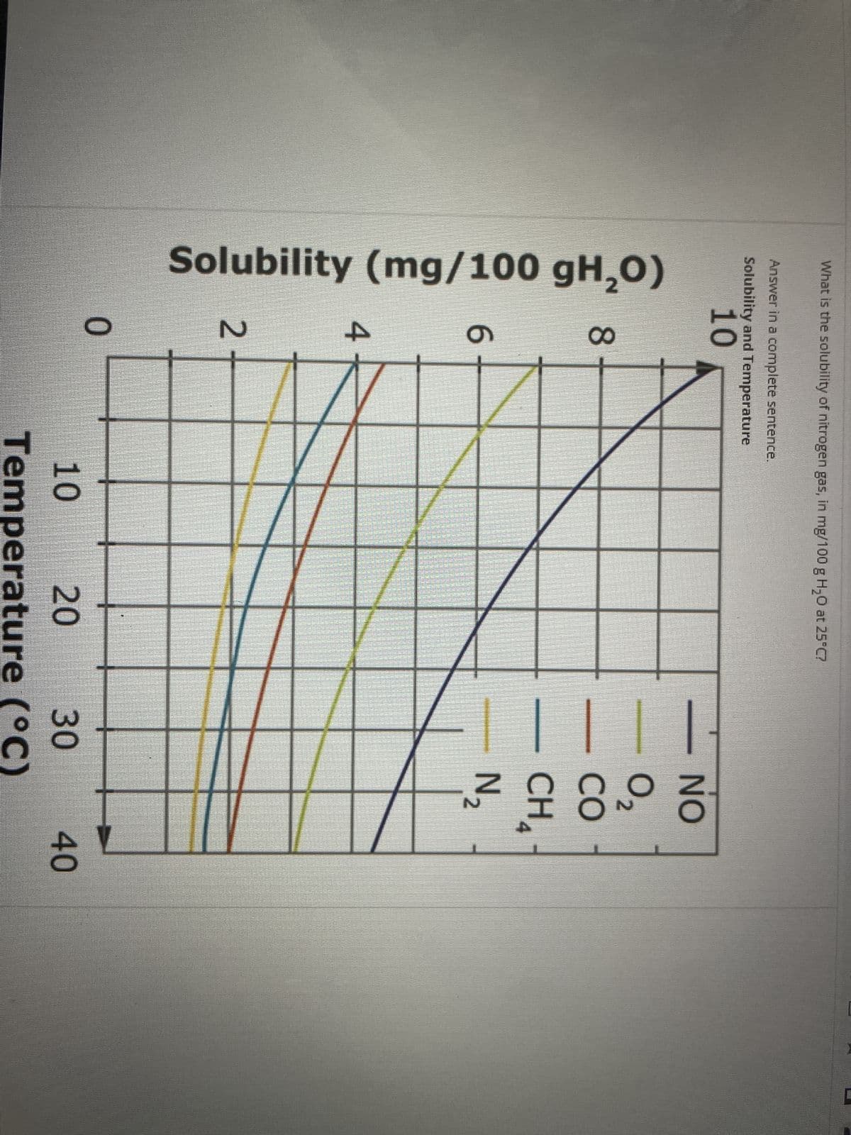 What is the solubility of nitrogen gas, in mg/100 g H₂O at 25°C?
Answer in a complete sentence.
Solubility and Temperature
10
Solubility (mg/100 gH,0)
8
4
2
0
| || | ||
1.
NO
28 0 2
8대
20
30
Temperature (°C)
40
1