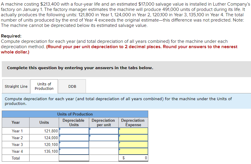 A machine costing $213,400 with a four-year life and an estimated $17,000 salvage value is installed in Luther Company's
factory on January 1. The factory manager estimates the machine will produce 491,000 units of product during its life. It
actually produces the following units: 121,800 in Year 1, 124,000 in Year 2, 120,100 in Year 3, 135,100 in Year 4. The total
number of units produced by the end of Year 4 exceeds the original estimate-this difference was not predicted. Note:
The machine cannot be depreciated below its estimated salvage value.
Required:
Compute depreciation for each year (and total depreciation of all years combined) for the machine under each
depreciation method. (Round your per unit depreciation to 2 decimal places. Round your answers to the nearest
whole dollar.)
Complete this question by entering your answers in the tabs below.
Straight Line
Year
Year 1
Year 2
Units of
Production
Compute depreciation for each year (and total depreciation of all years combined) for the machine under the Units of
production.
Year 3
Year 4
Total
Units
DDB
Units of Production
Depreciable
Units
121,800
124,000
120,100
135,100
Depreciation
per unit
Depreciation
Expense
$
0