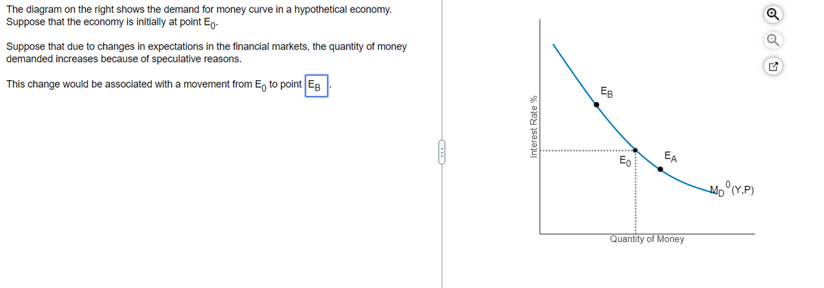 The diagram on the right shows the demand for money curve in a hypothetical economy.
Suppose that the economy is initially at point E.
Suppose that due to changes in expectations in the financial markets, the quantity of money
demanded increases because of speculative reasons.
This change would be associated with a movement from E to point EB
C
Interest Rate %
EB
Eo
EA
Quantity of Money
MD (Y,P)