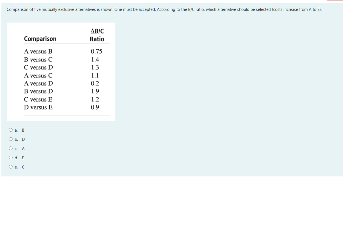 Comparison of five mutually exclusive alternatives is shown. One must be accepted. According to the B/C ratio, which alternative should be selected (costs increase from A to E).
AB/C
Comparison
Ratio
A versus B
0.75
B versus C
1.4
C versus D
1.3
A versus C
1.1
A versus D
0.2
B versus D
1.9
C versus E
1.2
D versus E
0.9
O a. B
O b. D
Ос. А
O d. E
O e. C
