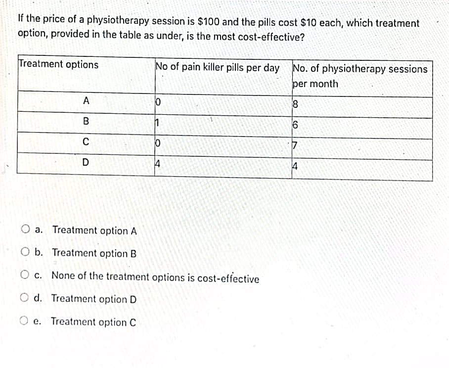 If the price of a physiotherapy session is $100 and the pills cost $10 each, which treatment
option, provided in the table as under, is the most cost-effective?
Treatment options
No of pain killer pills per day No. of physiotherapy sessions
per month
A
C
4
a. Treatment option A
O b. Treatment option B
O c. None of the treatment options is cost-effective
O d. Treatment option D
Treatment option C
CO

