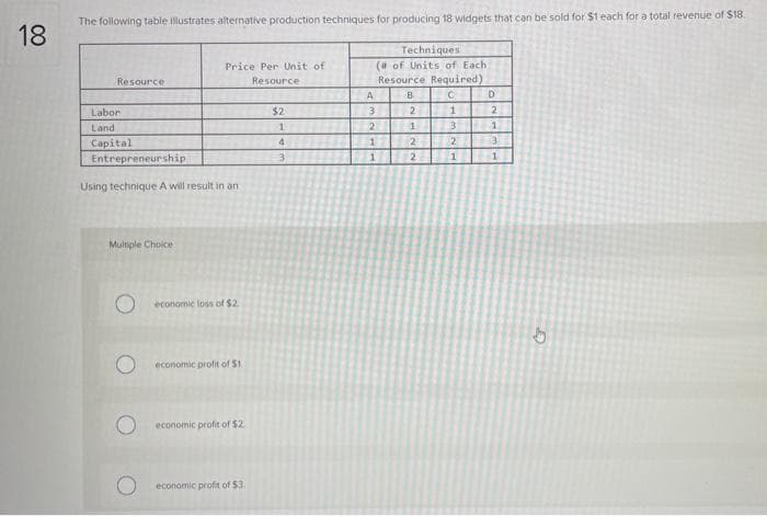 The following table ilustrates alternative production techniques for producing 18 widgets that can be sold for $1 each for a total revenue of $18.
18
Techniques
Price Per Unit of
( of Units of Each
Resource
Resource
Resource Required)
A
Labor
$2
3.
1.
Land
2
Capital
Entrepreneurship
4.
2
11
12
Using technique A will result in an
Multiple Choice
economic loss of $2
economic profit of $1
economic profit of $2
economic profit of $3
00
