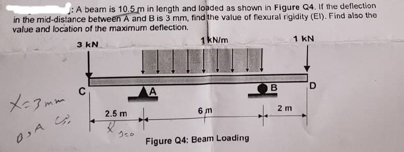 :A beam is 10.5 m in length and loaded as shown in Figure Q4. If the deflection
in the mid-distance between A and B is 3 mm, find the value of flexural rigidity (El). Find also the
value and location of the maximum deflection.
1 KN/m
1 kN
3 kN
D.
C
6 m
2 m
2.5 m
Figure Q4: Beam Loading
