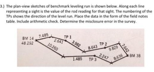 3.) The plan-view sketches of benchmark leveling run is shown below. Along each line
representing a sight is the value of the rod reading for that sight. The numbering of the
TPS shows the direction of the level run. Place the data in the form of the field notes
table. Include arithmetic check. Determine the misclosure error in the survey.
BM 14,
48.292
7.485
TP 1
2.641
10.260
3.982
1.485
8.643 TP 2
TP 3
9.829
2.247
7.642
8.636
BM 38