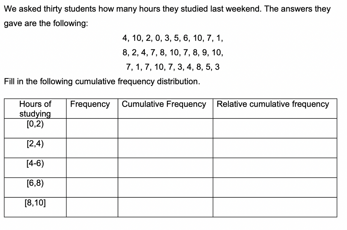 We asked thirty students how many hours they studied last weekend. The answers they
gave are the following:
4, 10, 2, 0, 3, 5, 6, 10, 7, 1,
8, 2, 4, 7, 8, 10, 7, 8, 9, 10,
7, 1, 7, 10, 7, 3, 4, 8, 5, 3
Fill in the following cumulative frequency distribution.
Hours of
Frequency
Cumulative Frequency Relative cumulative frequency
studying
[0,2)
[2,4)
[4-6)
[6,8)
[8,10]
