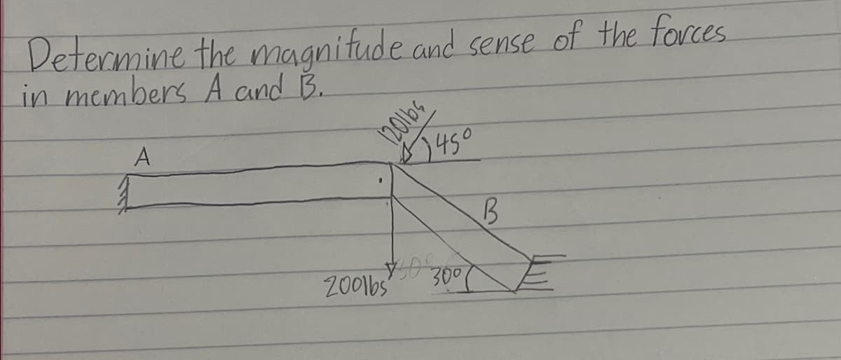 in members A and B.
Determine the magnitude and sense of the forces.
A
12016s
450
B
200lbs
300
E