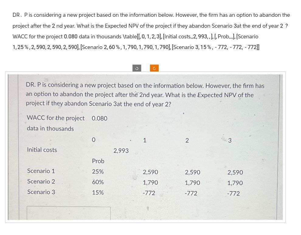 DR. P is considering a new project based on the information below. However, the firm has an option to abandon the
project after the 2 nd year. What is the Expected NPV of the project if they abandon Scenario 3at the end of year 2 ?
WACC for the project 0.080 data in thousands \table[[, 0, 1, 2, 3], [Initial costs,,2, 993,,], [, Prob,,,], [Scenario
1,25%, 2,590,2,590, 2, 590], [Scenario 2, 60%, 1,790, 1,790, 1, 790], [Scenario 3, 15%, - 772, -772, -772]]
c
DR. P is considering a new project based on the information below. However, the firm has
an option to abandon the project after the 2nd year. What is the Expected NPV of the
project if they abandon Scenario 3at the end of year 2?
WACC for the project 0.080
data in thousands
0
1
2
3
Initial costs
2,993
Prob
Scenario 1
25%
2,590
2,590
2,590
Scenario 2
60%
1,790
1,790
1,790
Scenario 3
15%
-772
-772
-772