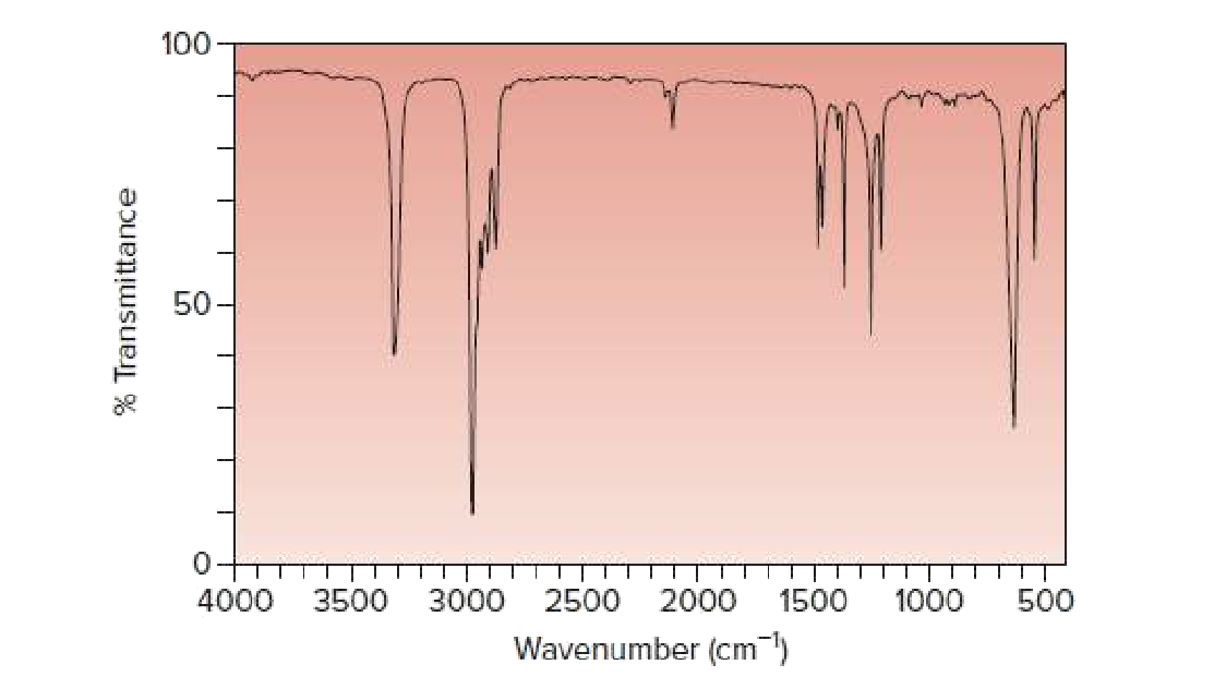 100
50-
4000
3500
3000
2500
2000
1500
1000
500
Wavenumber (cm)
% Transmittance
