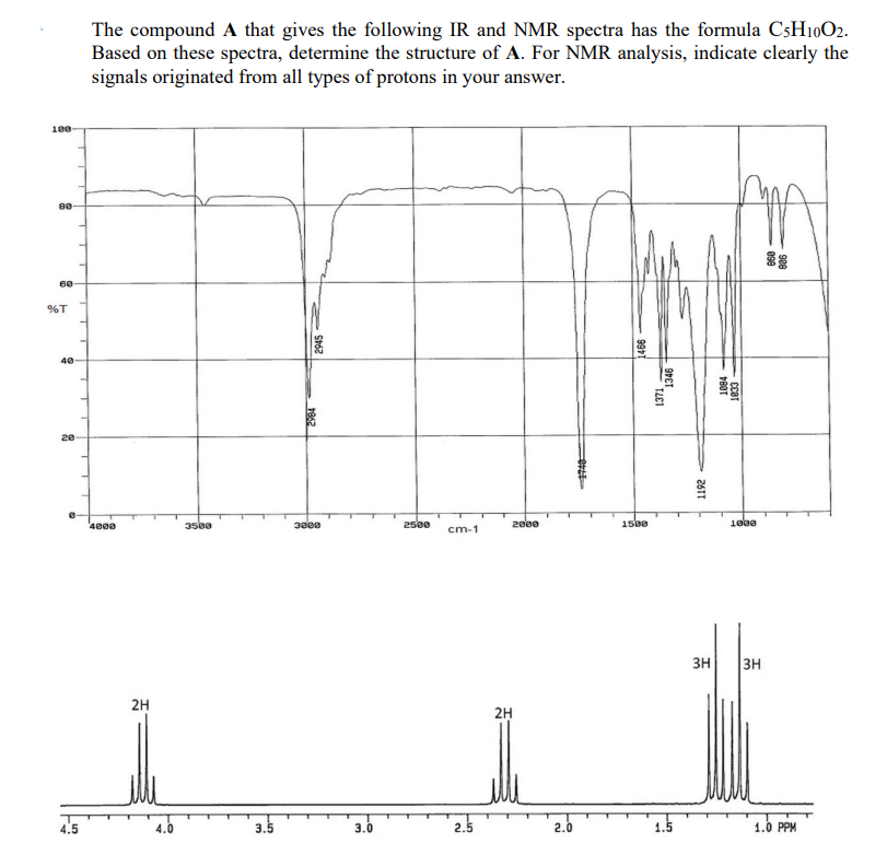 The compound A that gives the following IR and NMR spectra has the formula CsH1002.
Based on these spectra, determine the structure of A. For NMR analysis, indicate clearly the
signals originated from all types of protons in your answer.
100
80
60
%T
40
20
4000
3500
300e
2500
2000
1500
cm-1
зн
3H
2H
2H
4.5
4.0
3.5
3.0
2.5
2.0
1.5
1.0 PPM
928
098
1884
26TT
99T
2945
1962
