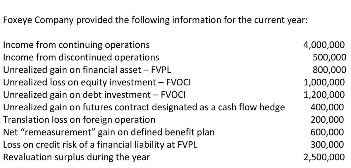 Foxeye Company provided the following information for the current year:
Income from continuing operations
Income from discontinued operations
4,000,000
500,000
Unrealized gain on financial asset – FVPL
Unrealized loss on equity investment – FVOCI
800,000
1,000,000
Unrealized gain on debt investment – FVOCI
Unrealized gain on futures contract designated as a cash flow hedge
Translation loss on foreign operation
Net "remeasurement" gain on defined benefit plan
Loss on credit risk of a financial liability at FVPL
Revaluation surplus during the year
1,200,000
400,000
200,000
600,000
300,000
2,500,000
