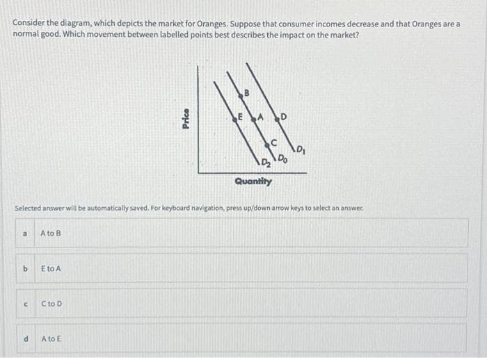 Consider the diagram, which depicts the market for Oranges. Suppose that consumer incomes decrease and that Oranges are a
normal good. Which movement between labelled points best describes the impact on the market?
a
b
с
d
Selected answer will be automatically saved. For keyboard navigation, press up/down arrow keys to select an answer.
A to B
E to A
C to D
Price
A to E
E A
D₂
Quantity
Do
AD₁