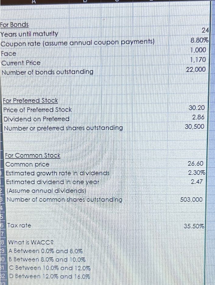 For Bonds
片
Years until maturity
Coupon rate (assume annual coupon payments)
Face
Current Price
Number of bonds outstanding
24
8.80%
1,000
1,170
22,000
For Preferred Stock
Price of Preferred Stock
30.20
Dividend on Preferred
2.86
Number or preferred shares outstanding
30,500
For Common Stock
Common price
26.60
Estimated growth rate in dividends
2.30%
Estimated dividend in one year
2.47
(Assume annual dividends)
Number of common shares outstanding
503,000
4
5
6 Tax rate
7
8 What is WACC?
9 A Between 0.0% and 8.0%
0 B Between 8.0% and 10.0%
81 C Between 10.0% and 12.0%
82 D Between 12.0% and 16.0%
35.50%