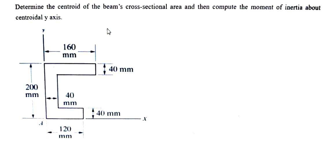 Determine the centroid of the beam's cross-sectional area and then compute the moment of inertia about
centroidal y axis.
200
mm
A
160
mm
40
mm
120
mm
40 mm
40 mm
X