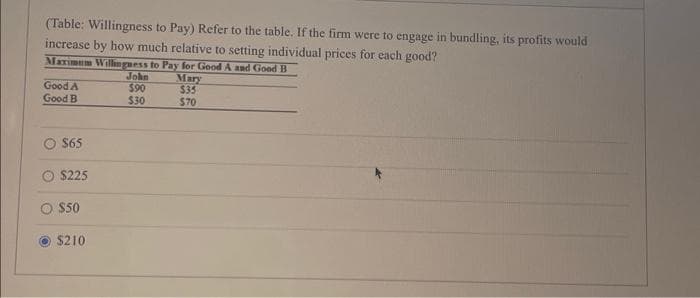 (Table: Willingness to Pay) Refer to the table. If the firm were to engage in bundling, its profits would
increase by how much relative to setting individual prices for each good?
Maximum Willingness to Pay for Good A and Good B
John
Mary
Good A
$90
$35
Good B
$30
$70
$65
$225
$50
$210