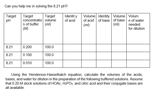 Can you help me in solving the 8.21 pH?
Volume Identity Volume Volum
of acid of base of base e of water
(ml)
Identit y
Target
pH
Target
concentratio volume
n of buffer (ml)
(M)
Target
of acid
(ml)
needed
for dilution
8.21
0.200
100.0
8.21
0.100
100.0
8.21
0.010
100.0
Using the Henderson-Hasselbalch equation, calculate the volumes of the acids,
bases, and water for dilution in the preparation of the following buffered solutions. Assume
that 0.20 M stock solutions of HOAC, H3PO4, and citric acid and their conjugate bases are
all available.
