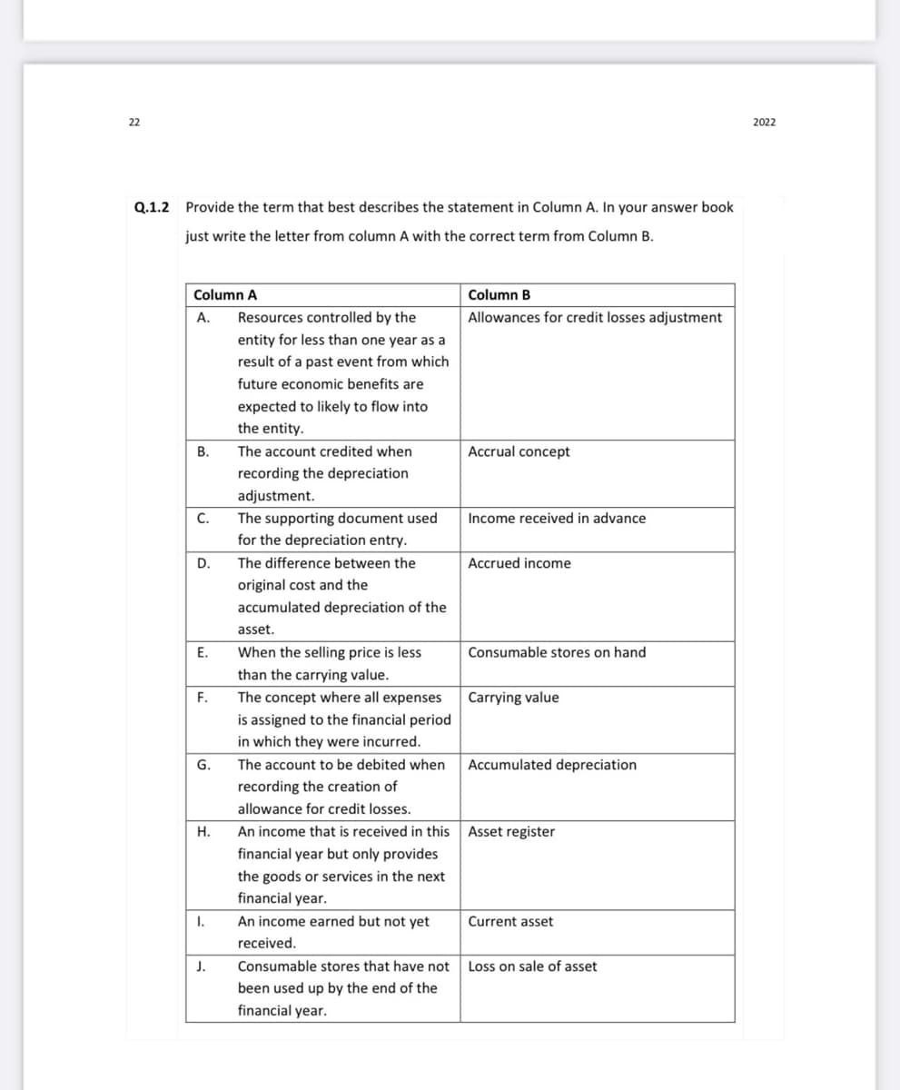 22
2022
Q.1.2 Provide the term that best describes the statement in Column A. In your answer book
just write the letter from column A with the correct term from Column B.
Column A
Column B
А.
Resources controlled by the
Allowances for credit losses adjustment
entity for less than one year as a
result of a past event from which
future economic benefits are
expected to likely to flow into
the entity.
В.
The account credited when
Accrual concept
recording the depreciation
adjustment.
C.
The supporting document used
for the depreciation entry.
Income received in advance
D.
The difference between the
Accrued income
original cost and the
accumulated depreciation of the
asset.
When the selling price is less
than the carrying value.
Е.
Consumable stores on hand
F.
The concept where all expenses
Carrying value
is assigned to the financial period
in which they were incurred.
G.
The account to be debited when
Accumulated depreciation
recording the creation of
allowance for credit losses.
Н.
An income that is received in this
Asset register
financial year but only provides
the goods or services in the next
financial year.
I.
An income earned but not yet
Current asset
received.
J.
Consumable stores that have not
Loss on sale of asset
been used up by the end of the
financial year.
