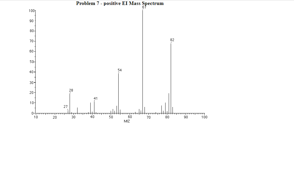 Problem 7 - positive EI Mass Spectrum
1001
90
80-
70-
82
60-
50-
54
40-
30-
28
20-
10-
27
0-
10
60
20
30
40
50
70
80
90
100
MIZ
