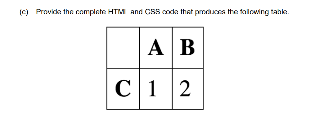 (c) Provide the complete HTML and CSS code that produces the following table.
A B
C12