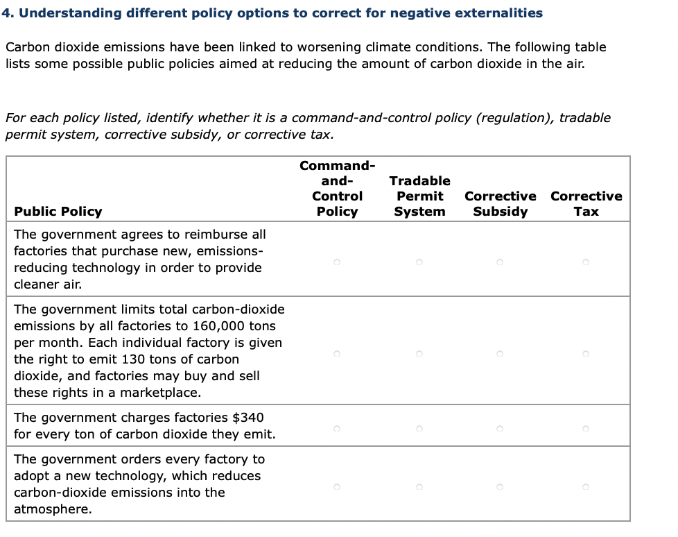 4. Understanding different policy options to correct for negative externalities
Carbon dioxide emissions have been linked to worsening climate conditions. The following table
lists some possible public policies aimed at reducing the amount of carbon dioxide in the air.
For each policy listed, identify whether it is a command-and-control policy (regulation), tradable
permit system, corrective subsidy, or corrective tax.
Command-
and-
Tradable
Control
Permit
Corrective
Corrective
Public Policy
Policy
System
Subsidy
Таx
The government agrees to reimburse all
factories that purchase new, emissions-
reducing technology in order to provide
cleaner air.
The government limits total carbon-dioxide
emissions by all factories to 160,000 tons
per month. Each individual factory is given
the right to emit 130 tons of carbon
dioxide, and factories may buy and sell
these rights in a marketplace.
The government charges factories $340
for every ton of carbon dioxide they emit.
The government orders every factory to
adopt a new technology, which reduces
carbon-dioxide emissions into the
atmosphere.
