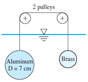 +
2 pulleys
Aluminum
D=7 cm,
+
(Brass)