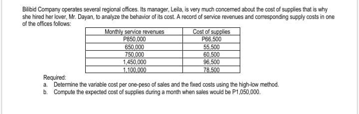 Bilibid Company operates several regional offices. Its manager, Leila, is very much concermed about the cost of supplies that is why
she hired her lover, Mr. Dayan, to analyze the behavior of its cost. A record of service revenues and corresponding supply costs in one
of the offices follows:
Cost of supplies
P66,500
Monthly service revenues
P850,000
650,000
750,000
1,450,000
55,500
60,500
96,500
78,500
1.100,000
Required:
a. Determine the variable cost per one-peso of sales and the fixed costs using the high-low method.
b. Compute the expected cost of supplies during a month when sales would be P1,050,000.
