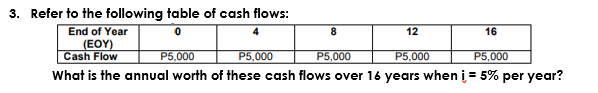 3. Refer to the following table of cash flows:
End of Year
8
12
16
ΕΟ
Cash Flow
P5,000
P5,000
P5,000
P5,000
P5,000
What is the annual worth of these cash flows over 16 years when i = 5% per year?
