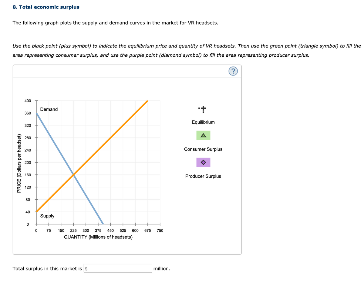 8. Total economic surplus
The following graph plots the supply and demand curves in the market for VR headsets.
Use the black point (plus symbol) to indicate the equilibrium price and quantity of VR headsets. Then use the green point (triangle symbol) to fill the
area representing consumer surplus, and use the purple point (diamond symbol) to fill the area representing producer surplus.
?
PRICE (Dollars per headset)
400
360
320
280
240
200
160
120
80
40
0
0
Demand
Supply
75 150 225 300 375 450 525 600 675
QUANTITY (Millions of headsets)
Total surplus in this market is $
750
million.
Equilibrium
Consumer Surplus
Producer Surplus