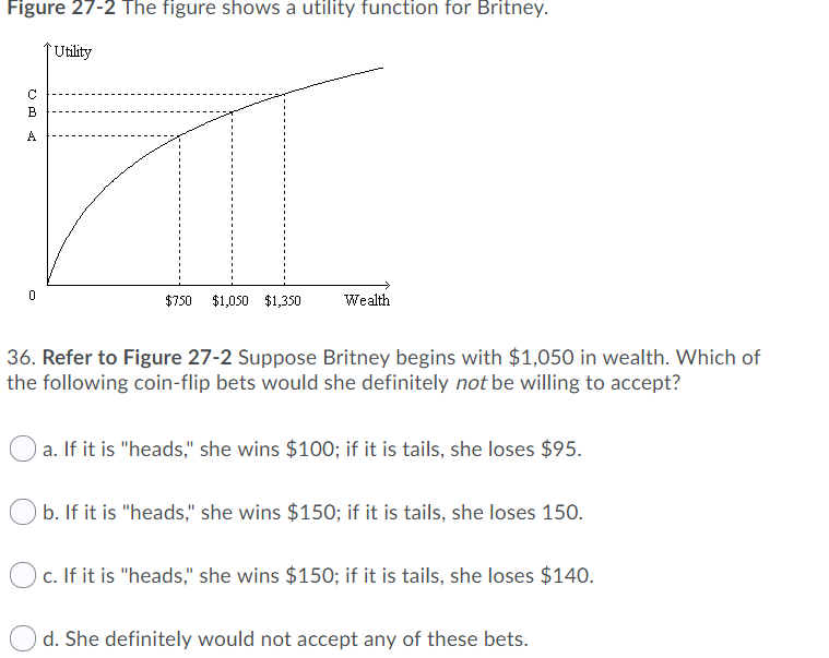 Figure 27-2 The figure shows a utility function for Britney.
C
VA
B
A
0
Utility
$750 $1,050 $1,350
Wealth
36. Refer to Figure 27-2 Suppose Britney begins with $1,050 in wealth. Which of
the following coin-flip bets would she definitely not be willing to accept?
a. If it is "heads," she wins $100; if it is tails, she loses $95.
b. If it is "heads," she wins $150; if it is tails, she loses 150.
c. If it is "heads," she wins $150; if it is tails, she loses $140.
d. She definitely would not accept any of these bets.