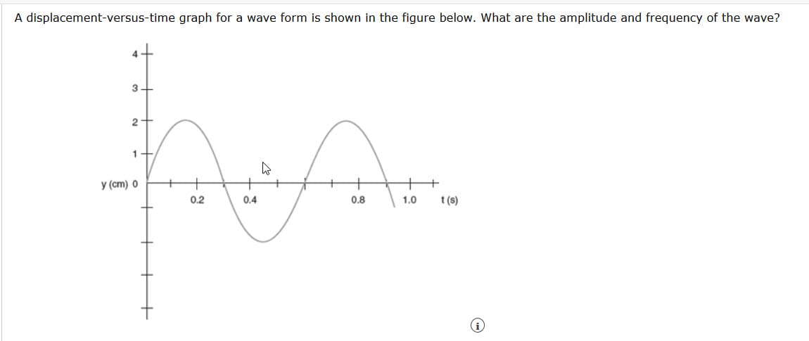 A displacement-versus-time graph for a wave form is shown in the figure below. What are the amplitude and frequency of the wave?
4
3
2
1
y(cm) 0
0.2
0.4
0.8
1.0
t(s)
