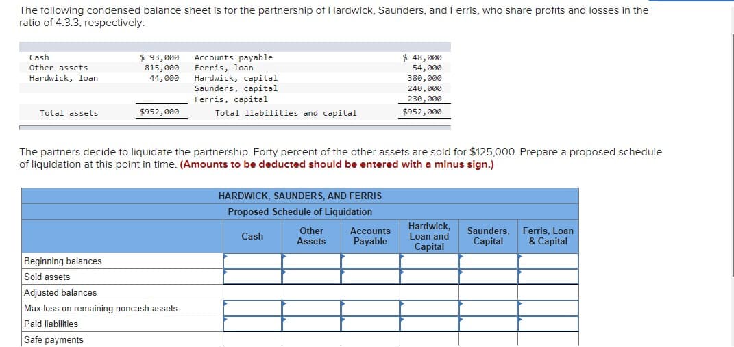 The following condensed balance sheet is for the partnership of Hardwick, Saunders, and Ferris, who share profits and losses in the
ratio of 4:3:3, respectively:
Cash
Other assets
Hardwick, loan
Total assets
$ 93,000
815,000
44,000
Beginning balances
Sold assets
$952,000
Accounts payable
Ferris, loan
Hardwick, capital
Saunders, capital
Ferris, capital
Adjusted balances
Max loss on remaining noncash assets
Paid liabilities
Safe payments
Total liabilities and capital
The partners decide to liquidate the partnership. Forty percent of the other assets are sold for $125,000. Prepare a proposed schedule
of liquidation at this point in time. (Amounts to be deducted should be entered with a minus sign.)
HARDWICK, SAUNDERS, AND FERRIS
Proposed Schedule of Liquidation
Cash
Other
Assets
$ 48,000
54,000
380,000
240,000
230,000
$952,000
Accounts
Payable
Hardwick,
Loan and
Capital
Saunders,
Capital
Ferris, Loan
& Capital