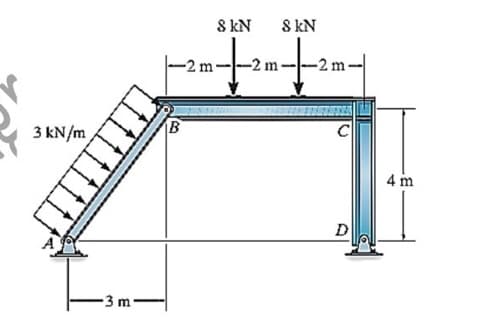 8 kN
8 kN
-2 m
3 kN/m
4 m
D
3 m
